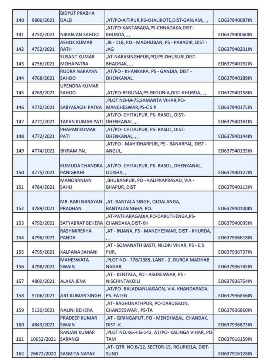 tdr_bbsr's tweet photo. Pattas/RoRs prepared in 184 no.of #onlinemutation cases have been despatched to the buyers through https://t.co/zGd9VEIb8n. Details can be viewed https://t.co/dsfgrDdw7P https://t.co/7qJNwwItUE