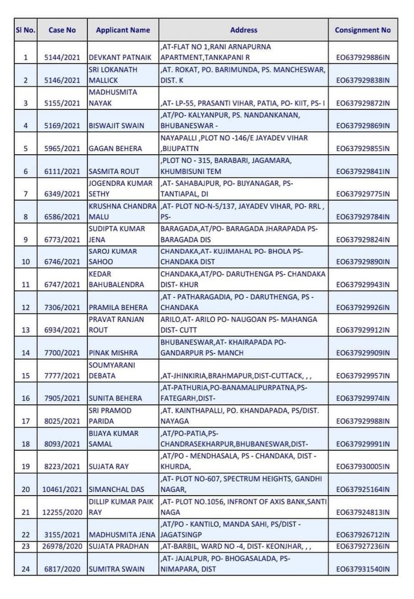 tdr_bbsr's tweet photo. Pattas/RoRs prepared in 184 no.of #onlinemutation cases have been despatched to the buyers through https://t.co/zGd9VEIb8n. Details can be viewed https://t.co/dsfgrDdw7P https://t.co/7qJNwwItUE