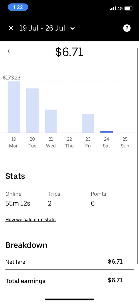 RamanDhimal's tweet photo. @Uber_Support I didn’t get payment of one delivery. I did two deliveries from same store but got the payment of first delivery only.
Distance was 8k and time taken was 20-30 min https://t.co/xW0AjEcvD6
