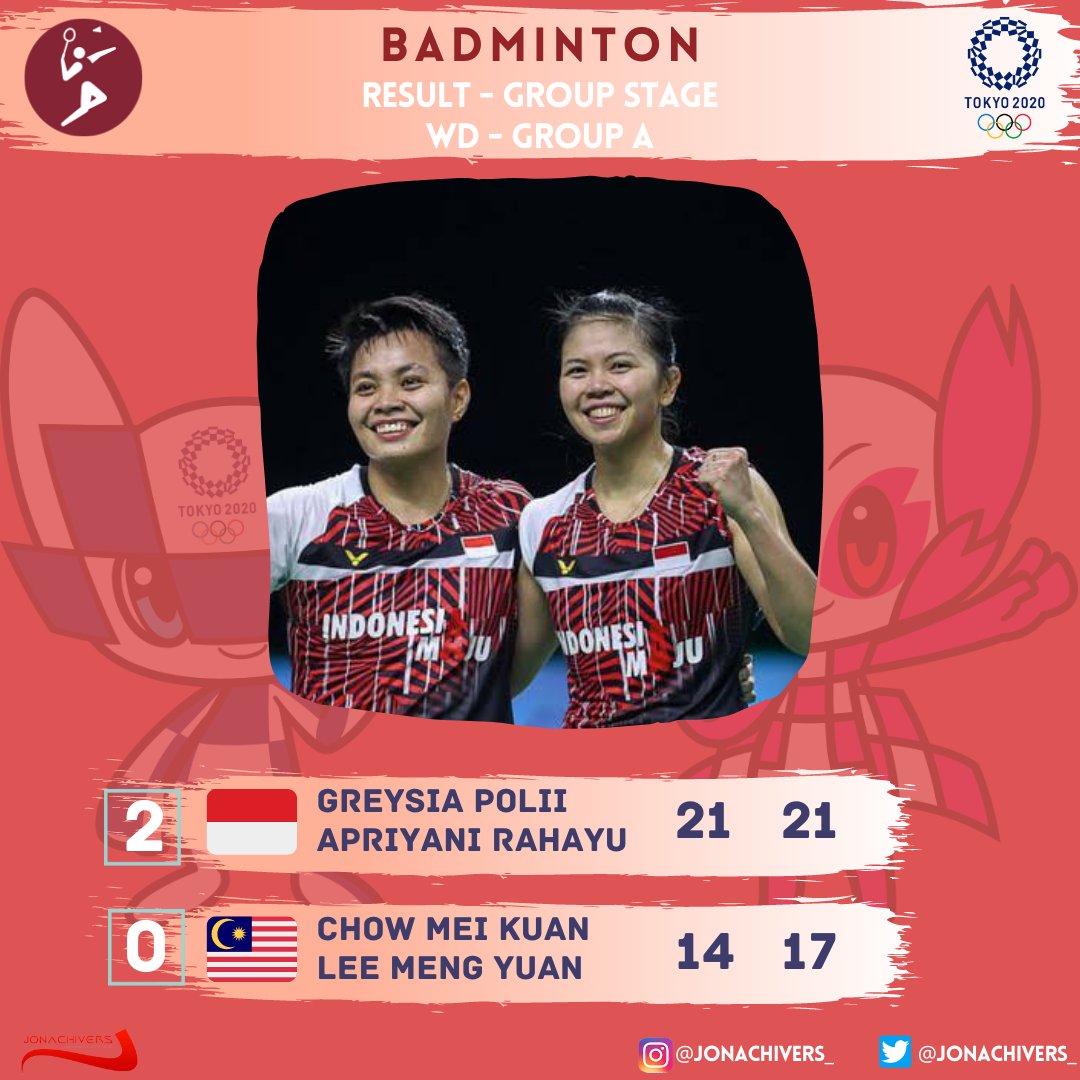 JONACHIVERS_'s tweet photo. [1/2] - Result Day 1 (24/07)  | Badminton Indonesia - Group Stage #Tokyo2020 :

#JonatanChristie #Badminton #TimIndonesia #Tokyo2020 #Olympics #OlympicGames #Olympics2021 #Jonachivers https://t.co/ZgbROtq6BQ