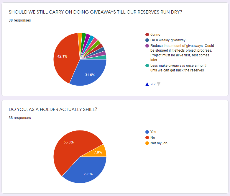 So the poll results are as follows...TODAY SHALL BE THE LAST giveaway for a few weeks, or even months, THEN we catch the bull market AND GO AGAIN!!