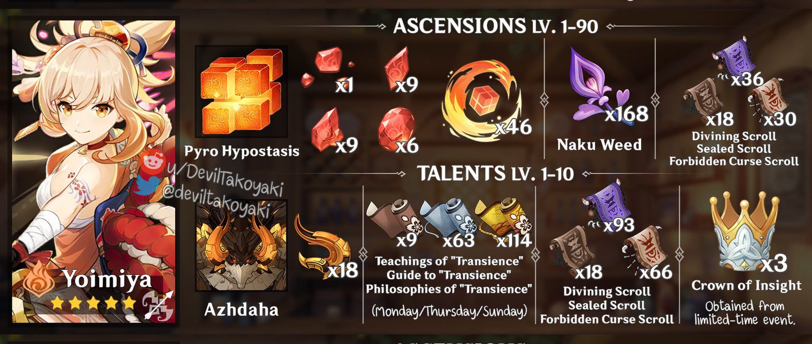 daily yoimiya on X: &ldquo;yoimiya&rsquo;s ascension materials !! make sure to 