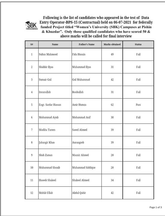 SBKQuetta's tweet photo. SBK Women’s Universtiy Balochistan
Test results of Sub Engineer &amp; DEO

https://t.co/igsIEkQOWk

@SBKQuetta https://t.co/sGS9rg3occ