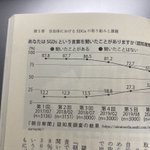 このグラフはアホ過ぎる…凡例の色も形も同じでどちらがどっちか分からない!