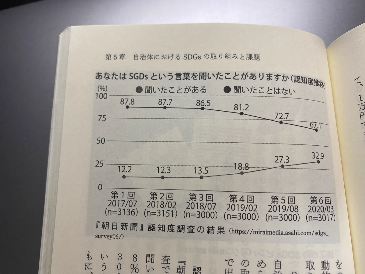 このグラフはアホ過ぎる…凡例の色も形も同じでどちらがどっちか分からない！