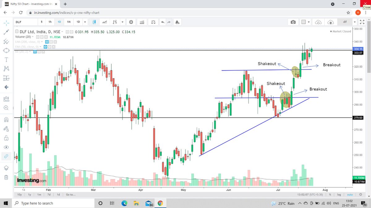 Factors to observe in breakout trades. A thread 🧵 - No resistance ever ...
