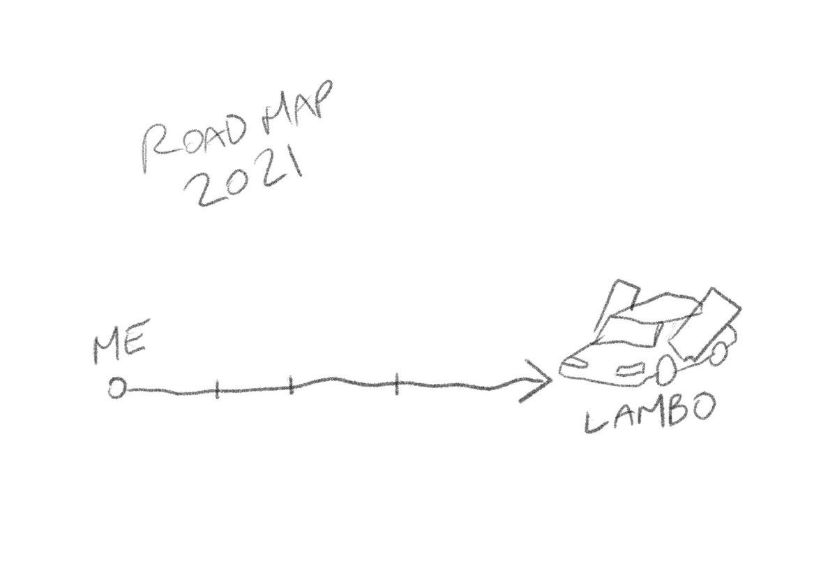 Quick update on my roadmap for this year