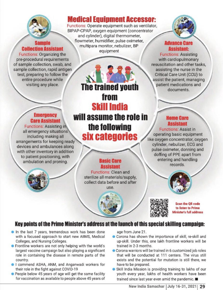RomeshNadir's tweet photo. Along with providing sufficient advanced sports infrastructure , training facilities, better coaches & appropriate food to our youth, it is equally prudent to train youth in special #SkillingProgrammes to meet growing demands of #Healthcare sector and thus ensure a #HealthyIndia. https://t.co/MwkTYMSriw
