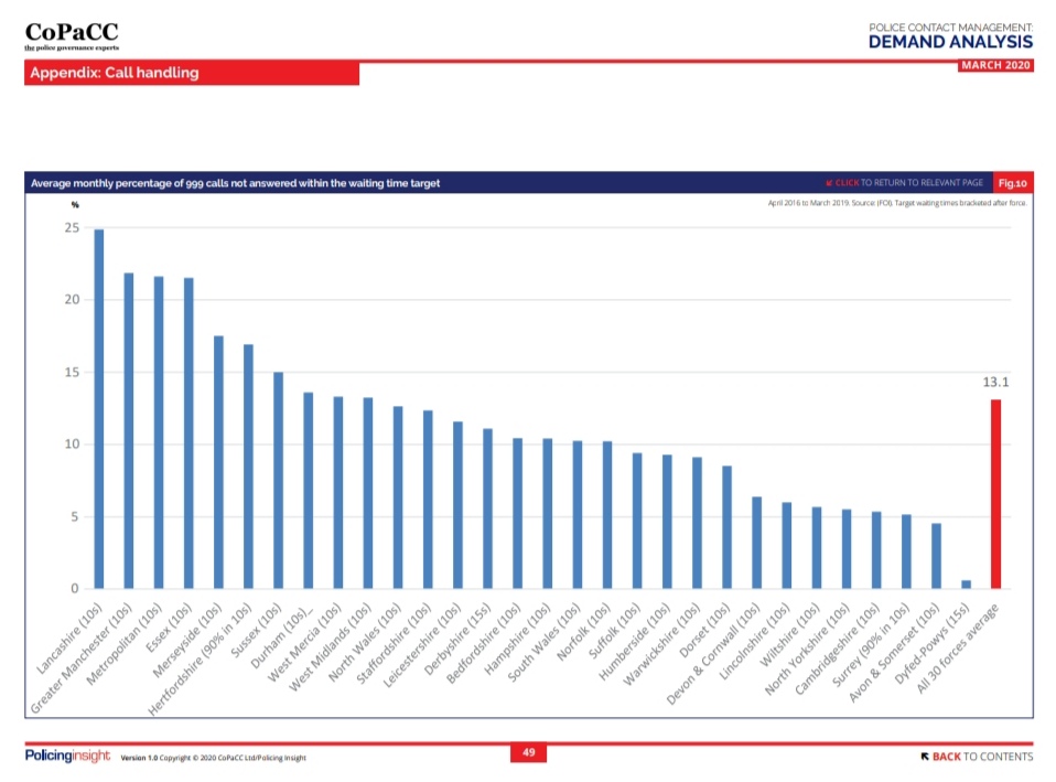 It's also notable that league tables are coming back, for 999 and 101 call answering times. It's unclear why.

That said, we know performance varies greatly - as shown in this <a href="/PolicingInsight/">Policing Insight</a> <a href="/CoPaCC/">CoPaCC</a> demand management report, to which I contributed: policinginsight.com/reports/police…. 

3/