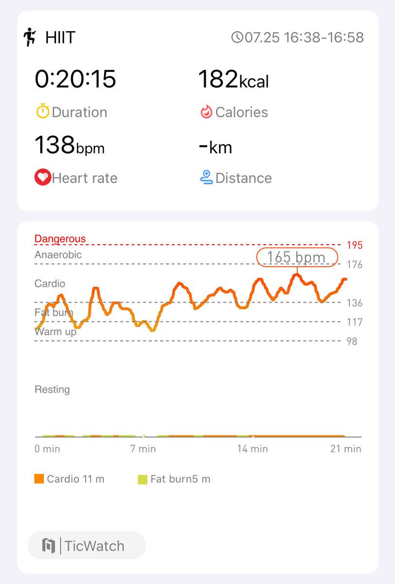Day 8
⁦<a href="/Mobvoi_Official/">Mobvoi_Official</a>⁩ 
#hiitchallengewithTicWatchE3