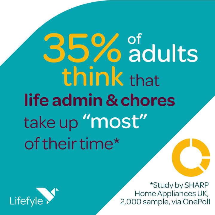 35% of adults think that life admin & chores take up 'most' of their time, according to a study by SHARP Home Appliances UK. ​ ​#decluttermylife #organizer #declutterlikeamother #decluttertips #adminlife #lifeadmin #productivemom #declutterchallenge #productivedays #decluttery