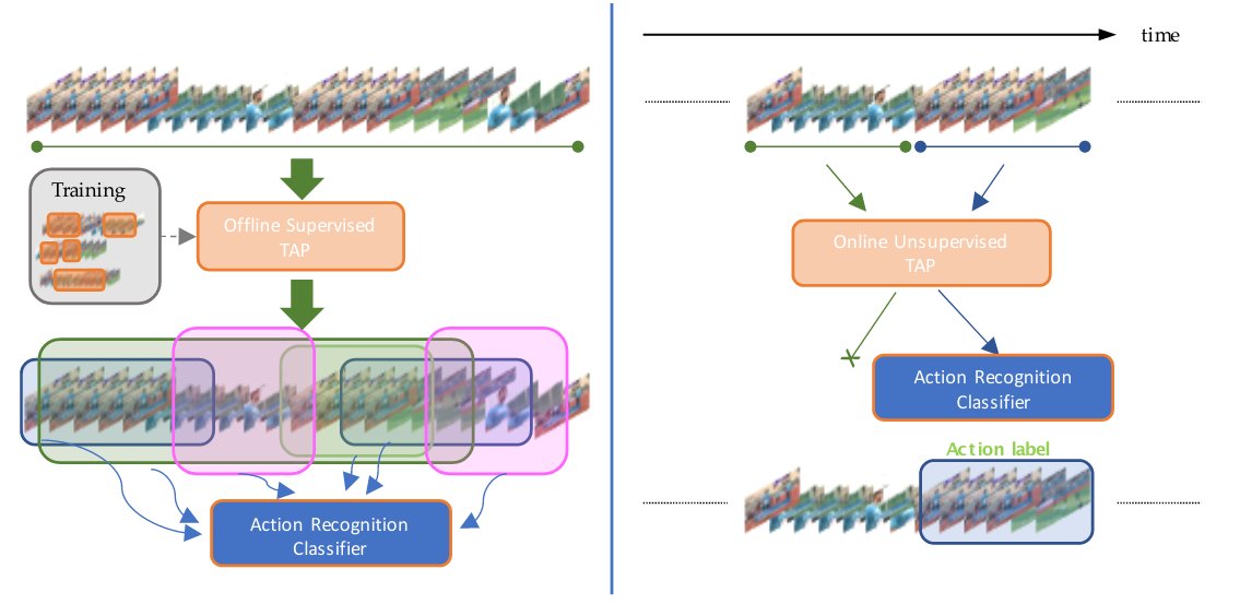 GRAMUAH's tweet photo. We are presenting today, at MVA2021 conference, our work for combining an online unsupervised action proposals generator with action recognition deep learning models. You can watch the session online https://t.co/yNdu1te6x6 We start at 10:15 AM CET https://t.co/Lihl34ZZYL