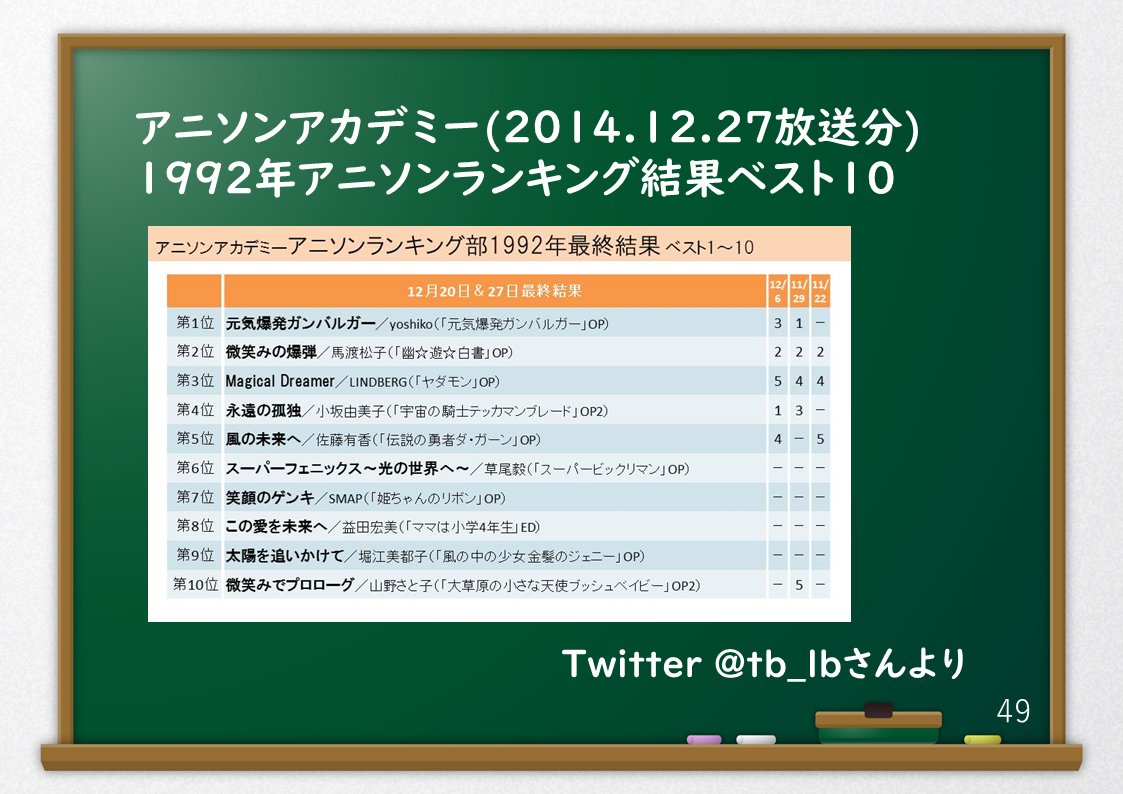 Tweets With Replies By エルドラン30周年企画主催 告知アカウント Eldran30th Pjt Twitter