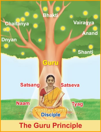 The Guru Principle is a thousand times more active on this day than on any other day. That is why, seekers and disciples participate in the mission of serving the Truth with all their body, mind and wealth. 
#Gurupurnima