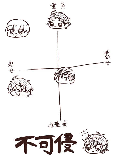 再検討 