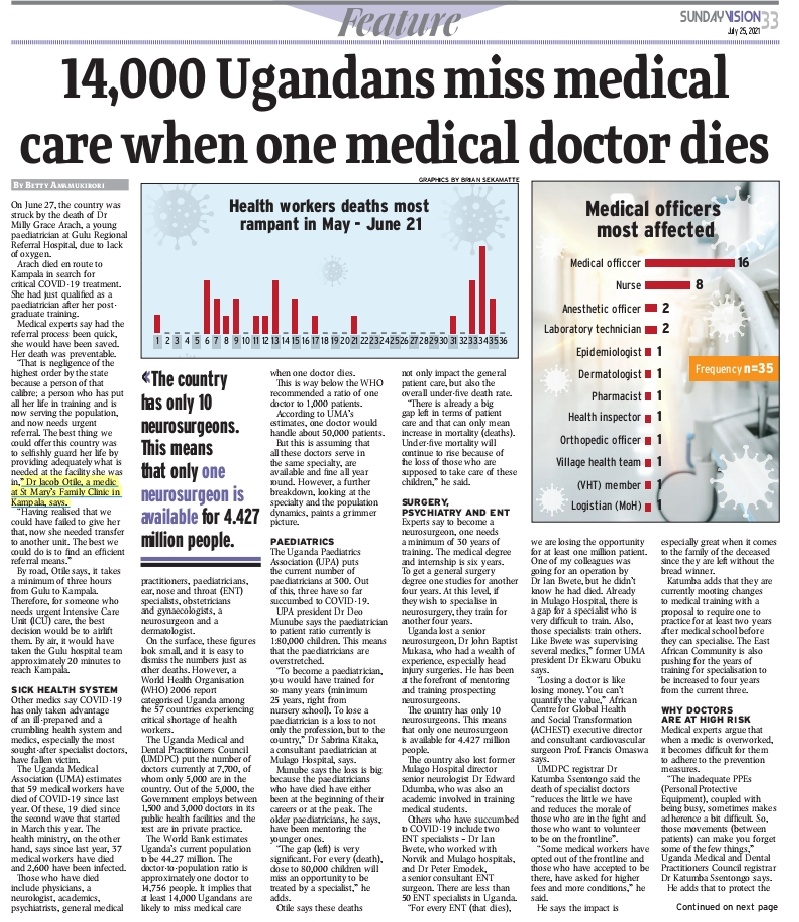 DrOtileUg's tweet photo. So excited yet very EMOTIONAL that my FIRST ever article on @newvisionwire is pointing out we shd have done better as a country in safe-guarding lives of Our Drs not letting them die from Lack of Oxygen+Poor referral 💔, they deserved better. RIP COMRADES, sorry we let u down😭 https://t.co/oKyRQrwbho