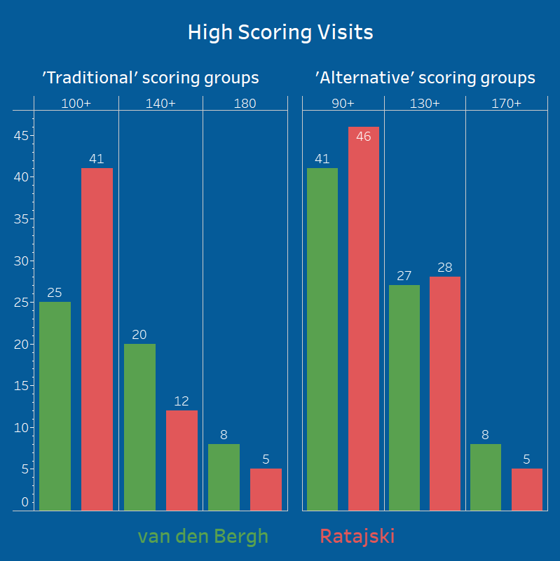statsmeister tweet media