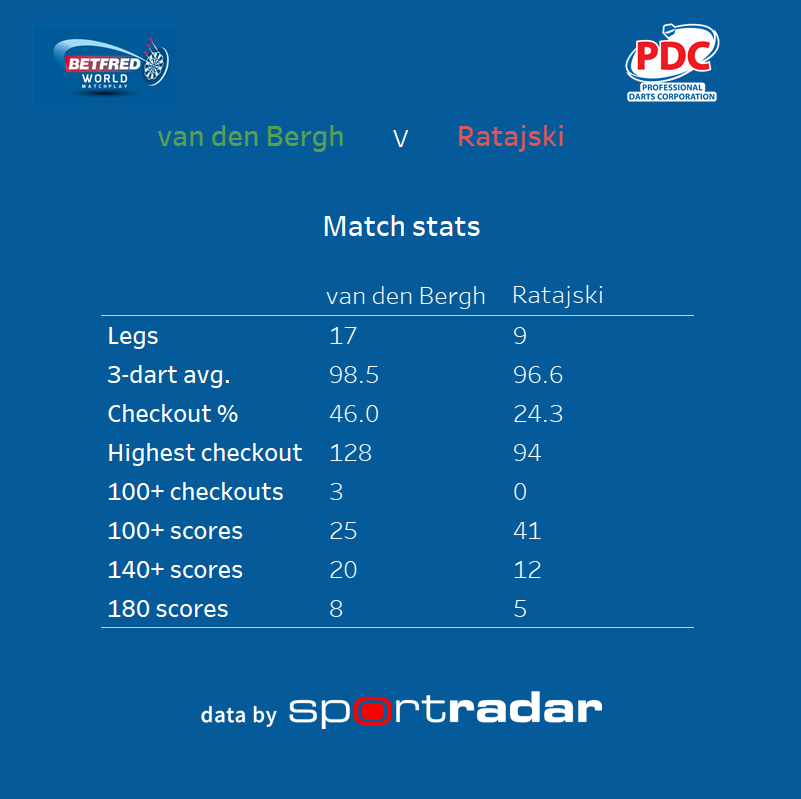 statsmeister tweet media