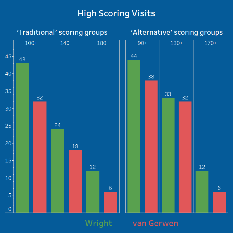 statsmeister tweet media