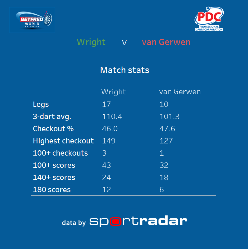 statsmeister tweet media