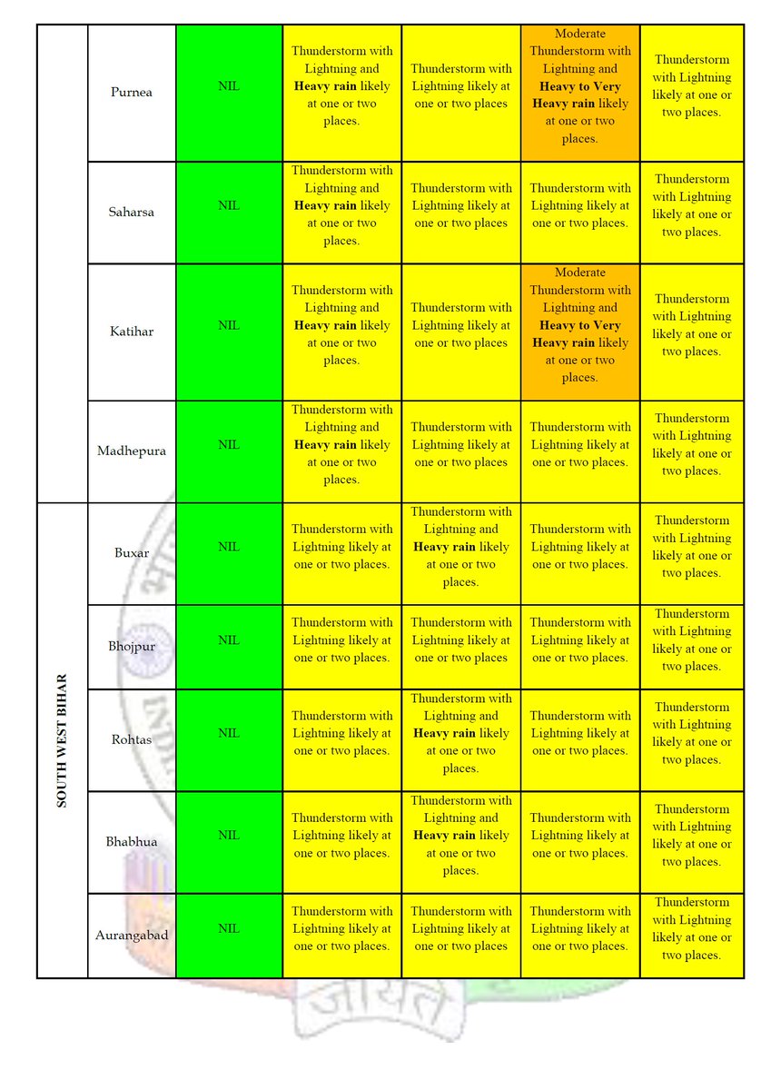 imd_patna's tweet photo. GENERAL WEATHER BULLETIN 25.07.2021 https://t.co/XLo5S9e3hl