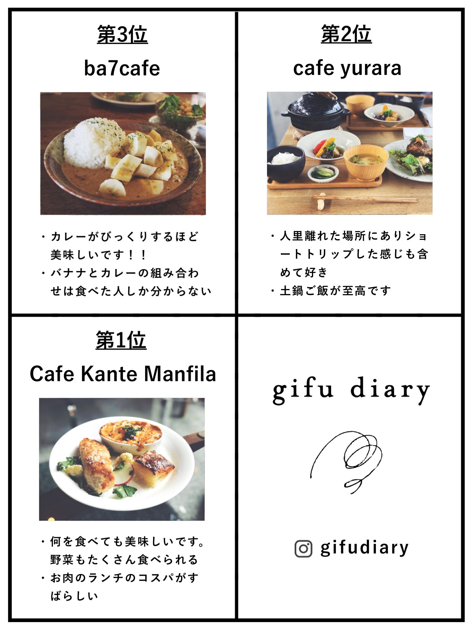 Go Gifudiary Go Gifu Twitter