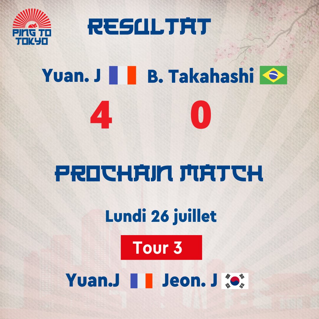 ffttofficiel's tweet photo. #FFTT #PingToTokyo 🏓
Jia Nan Yuan rejoint son partenaire de double mixte, Emmanuel Lebesson et Simon Gauzy en 16èmes de finale en simple après sa victoire 4-0 face à la brésilienne B. Takahashi 🇧🇷 
Prochain match 👇 https://t.co/hJS4orcOhK