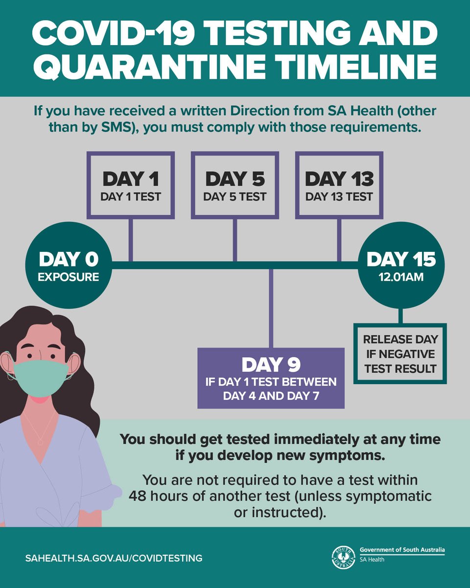 The advice for timing of required COVID-19 tests has been updated with the new Exposure Site Requirements  Direction.
If you attended an exposure location, you are required to follow the relevant health advice on the SA Health website.
ℹ️ More information: sahealth.sa.gov.au/COVIDcontacttr…