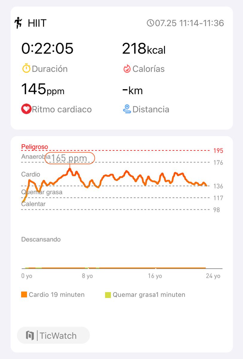 Día 3: Entrenamiento 3/21. 
Allí vamos!
⁦<a href="/juanpi_dev/">Juan Pablo</a>⁩ y tu cuando? Jijiji

#hiitchallengewithTicWatchE3   
⁦<a href="/Mobvoi_Official/">Mobvoi_Official</a>⁩