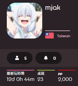 rinkoO2O's tweet image. 2000pp 達成