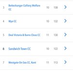 Photo by Deal Victoria & Barns Close CC (@DealVicsCC)