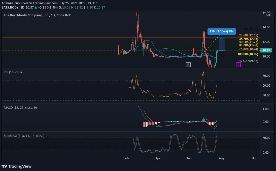 zoltar15596186's tweet photo. $body if it brakes 12.80 expecting a parabolic movement https://t.co/ttLiOvPJLV