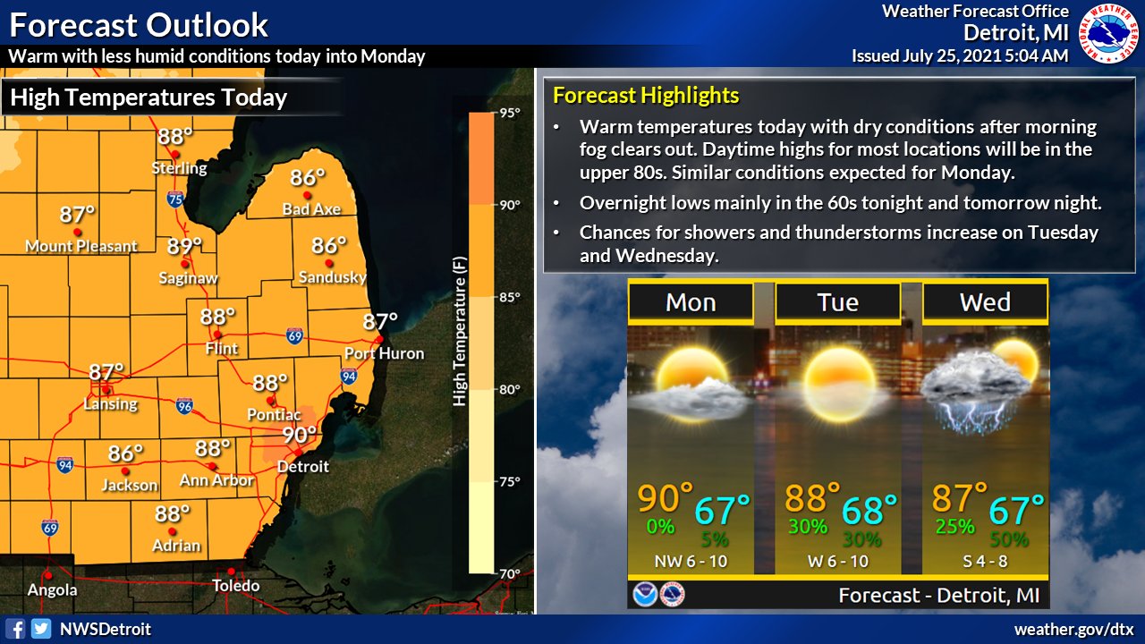 NWS Detroit on Twitter "After an active day of weather yesterday, a