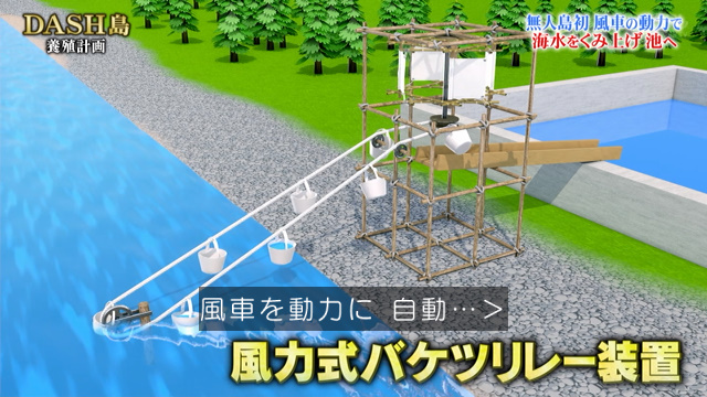 高さ6mの櫓をチャチャッと組んで重さ約40kgの巨大風車を設置 Dash島初の動力でため池に海水を汲み上げられるか 鉄腕dash Togetter 高さ6mの櫓をチャチャッと組んで重さ約40kgの巨大風車を設置 Dash島初の動力でため池に海水を汲み上げられるか 鉄腕dash Togetter
