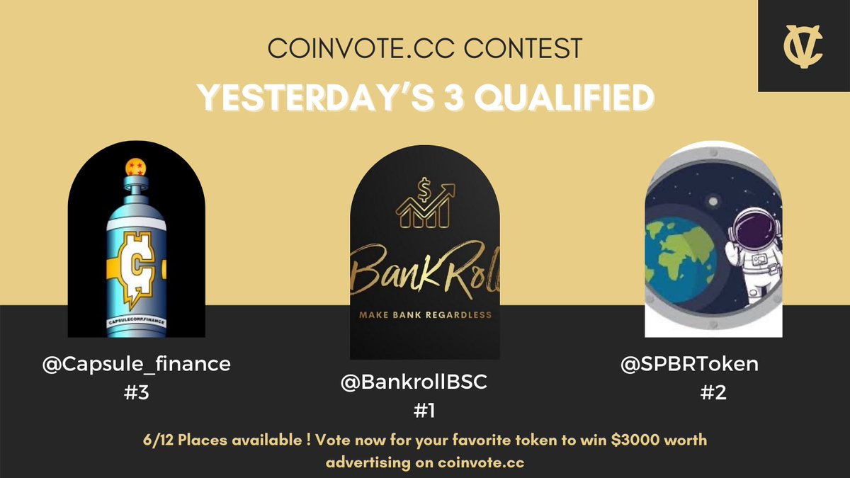 CoinvoteCC's tweet photo. Congrats to the 3 Yesterday’s Qualified 🥳

⏳ 6 Qualifications Places Available ✅

1st @BankRollBSC  🥇
2nd @SPBRToken 🥈
3rd @capsule_finance 🥉

➡️ https://t.co/MAroVRIBKj

 #coinvote #coinvotecontest https://t.co/B8eX2QZg2l