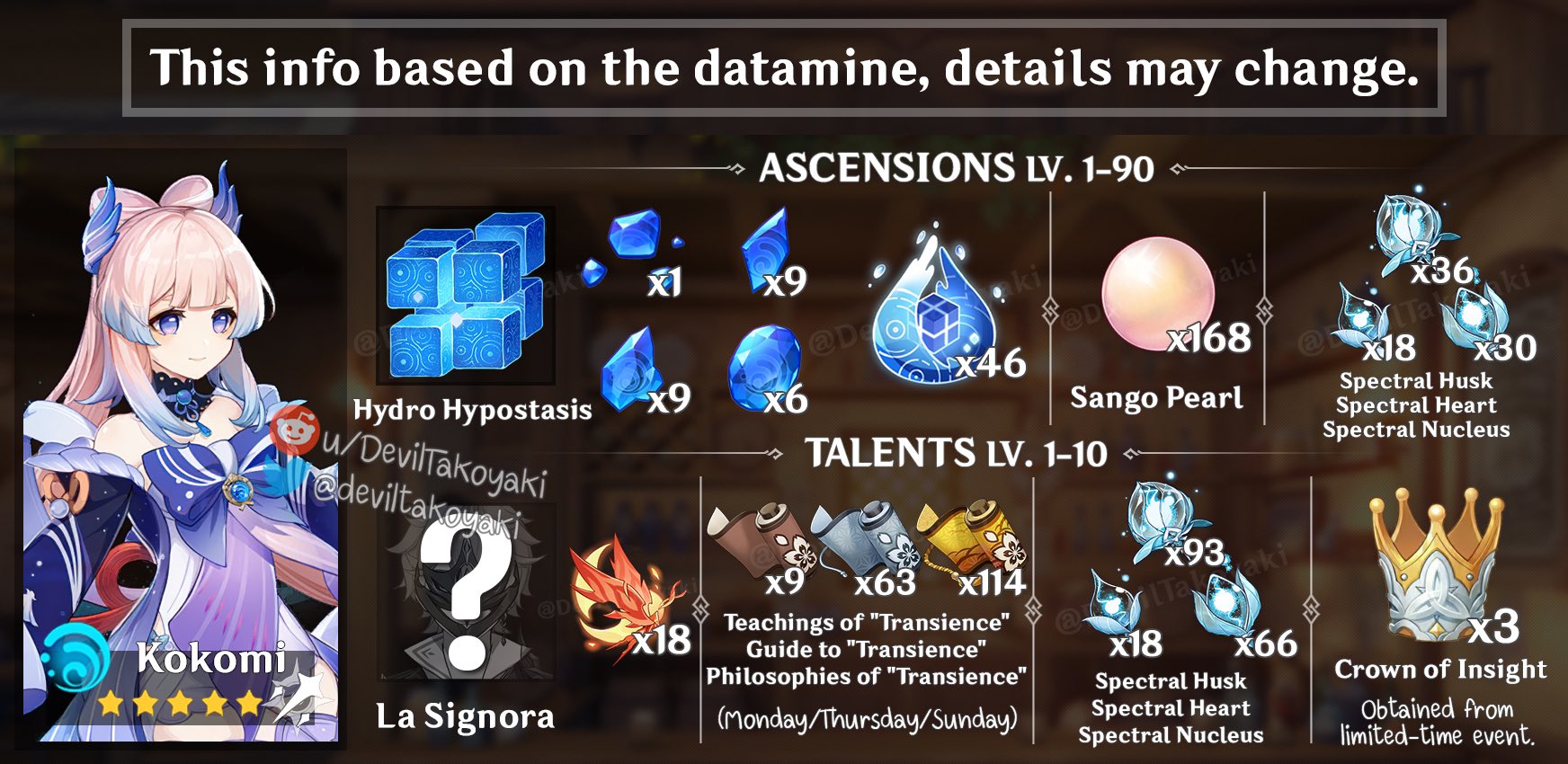 daily kokomi 🫧 on X: &ldquo;kokomi ascension guide! https://t.co 