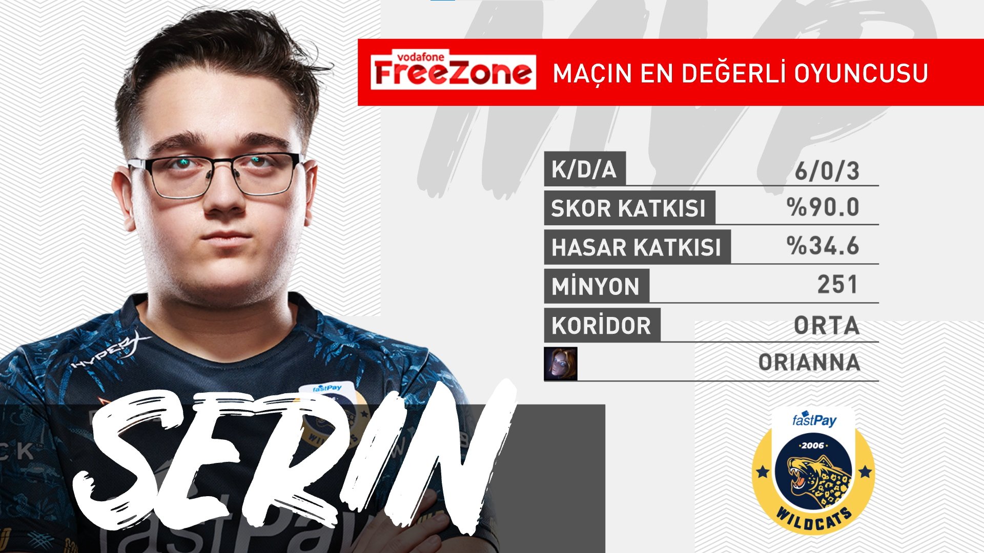 Resim