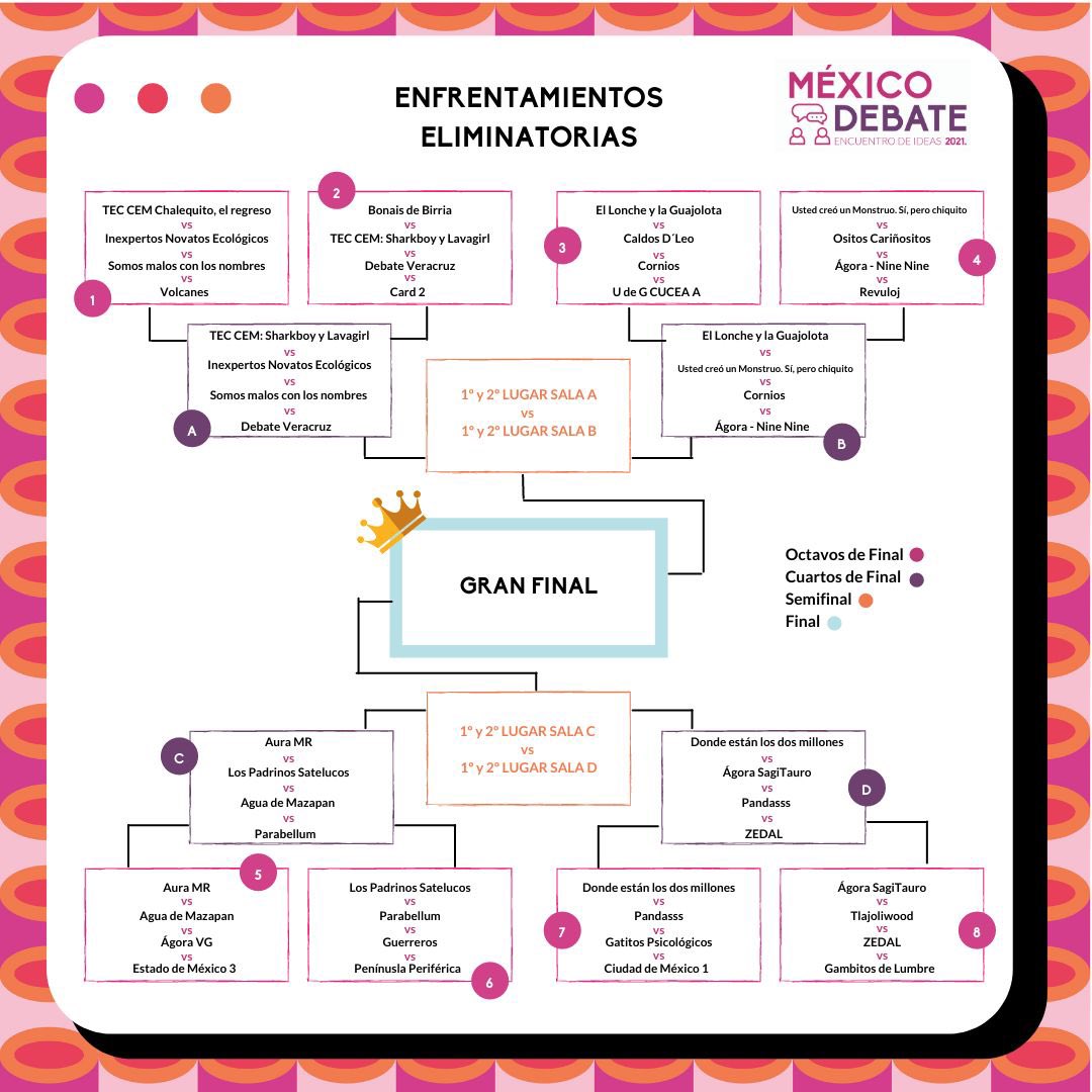 DebateMexico_'s tweet photo. Y aquí los equipos que pasan a Cuartos de Final! Que emoción! ✨
Muchísimo éxito a todos los equipos y estamos emocionadxs por ver su gran capacidad de debate para la moción! 💪🏼
Nos vemos en la transmisión en FB!
#MexicoDebate https://t.co/fVrDc9C57I