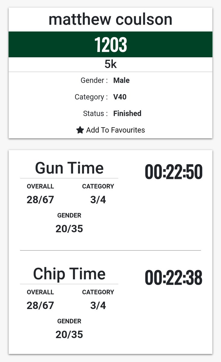 Making_a_new_me's tweet photo. I finally broke 23 minutes!! 😍 #runner #runnergoals #fitness #fitnessgoals #vegan #veganfitness https://t.co/G6pg34sxwe