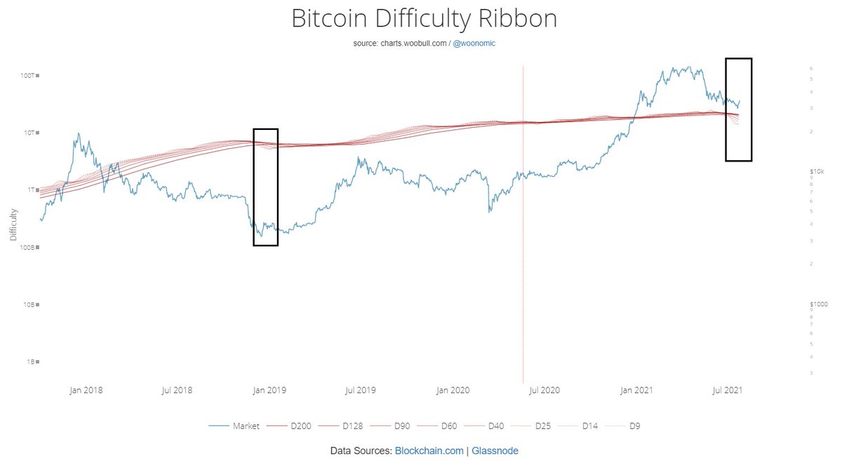 1/ #BITCOIN thread, monthly update In this thread: -Recap -Bearish on ...