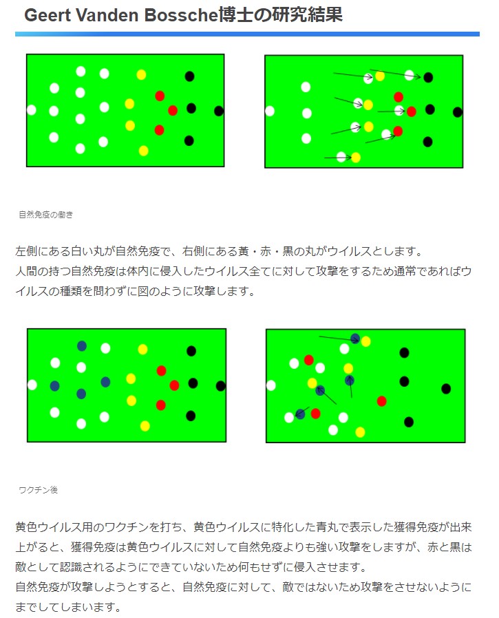 ワクチン接種