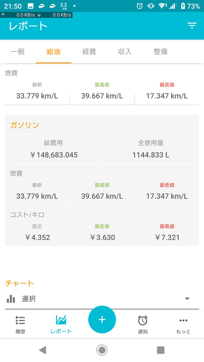 円ガソリン入れて何km走れるかチャレンジ Twitter Search