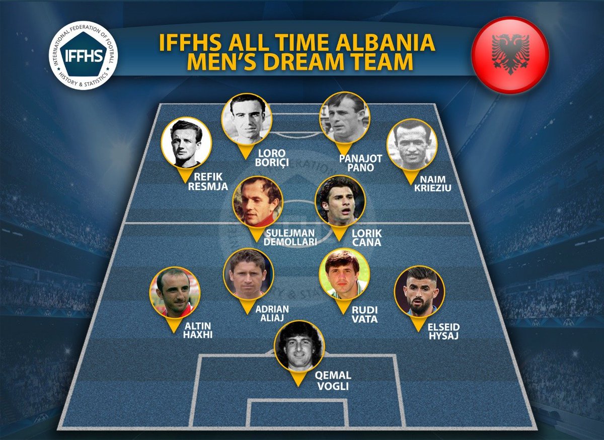 Uzivatel Iffhs Na Twitteru Iffhs All Time Albania Men S Dream Team Iffhs All Time Dream Teams Today Albania For More Information Please Visit The Website Https T Co As6llt7exb Iffhs News Awards History Statistics World