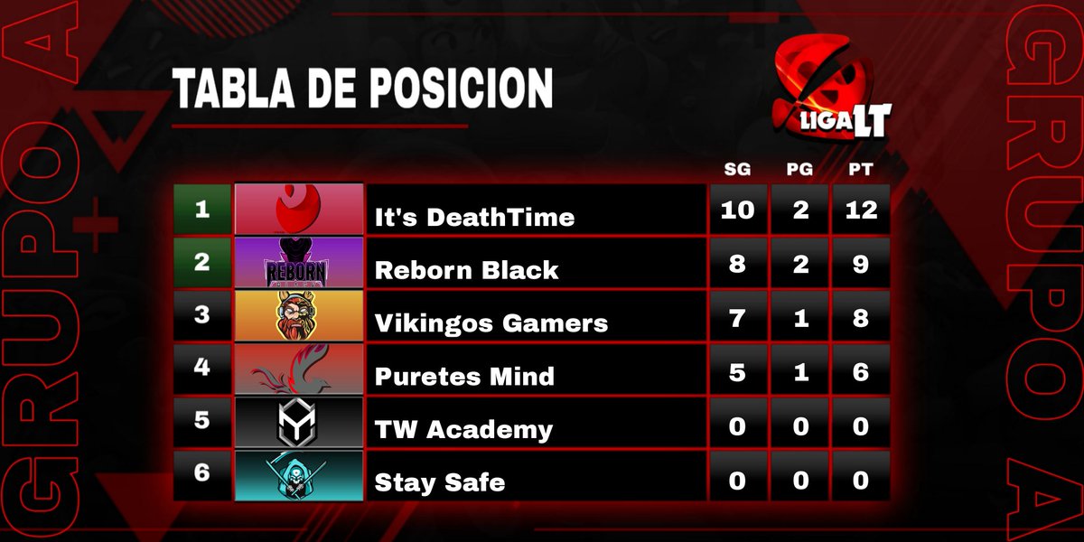Grupo A
Segunda jornada

#LigaLT #BS