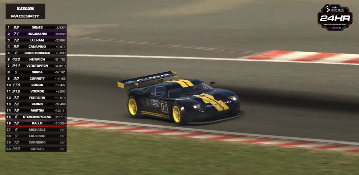 What a successful race in <a href="/iRacing/">iRacing</a> 24 Hours of Spa Powered by Heusinkveld! Hard work paid off, historic class win! (overall P31, only 7 laps behind the overall winner😳) 

Thanks to team mates Elomaa, Hagner, Puustinen and Tillyneuve!