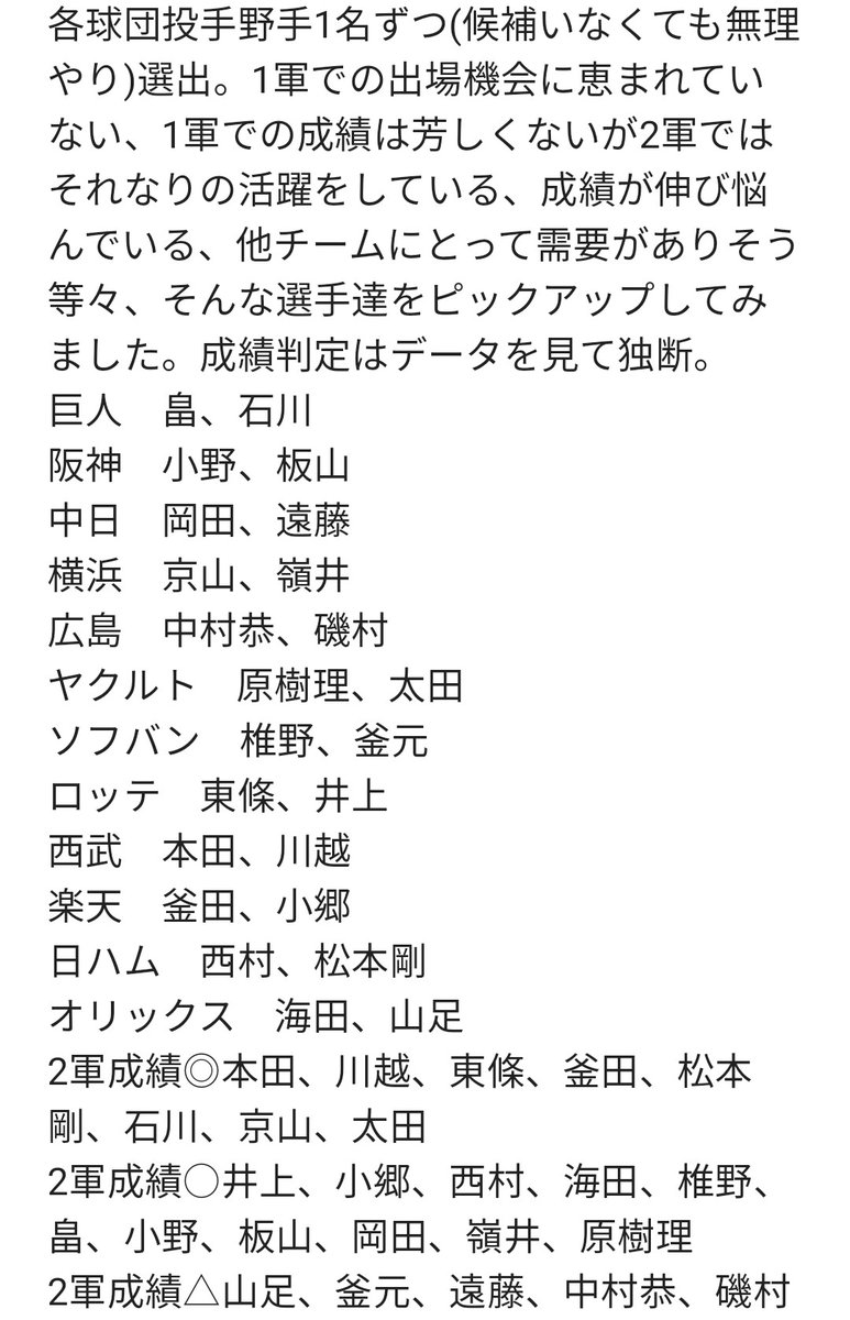 0Hirohiro_3701's tweet photo. トレードしてあげたら活躍しそうじゃね？選手集。こうやって見た��外野多いよな〜。異論は認める。テス勉しろって？うるさい。 https://t.co/fHbpTVI06H