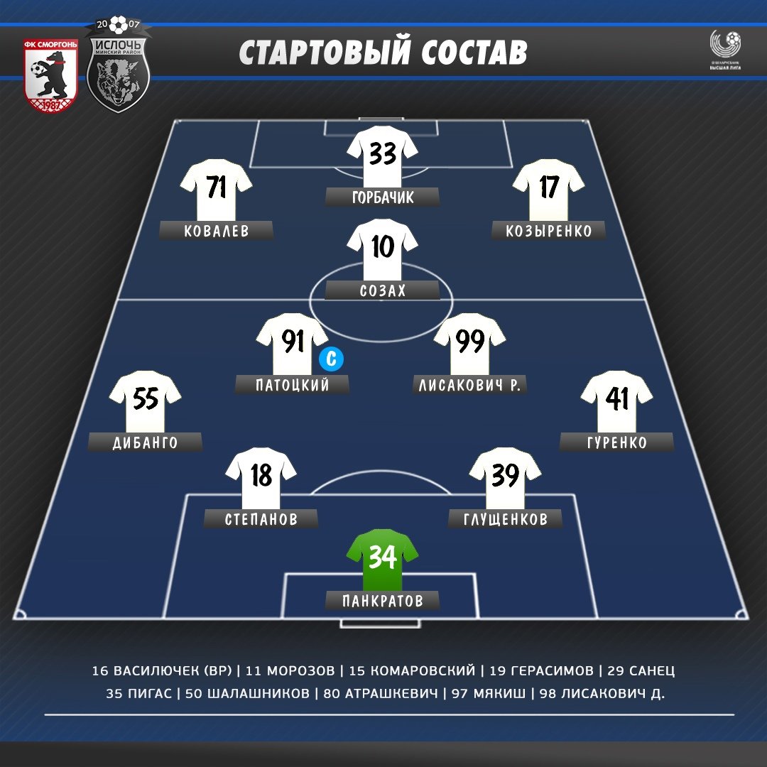 fcisloch's tweet photo. 📋 Наш состав на игру!

#фкислочь #fcisloch #сморгоньислочь https://t.co/EVtShTpeVp