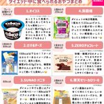 ダイエットをしているときでも罪悪感なく食べられそうな「おやつ」たちをまとめたツイートが話題に!