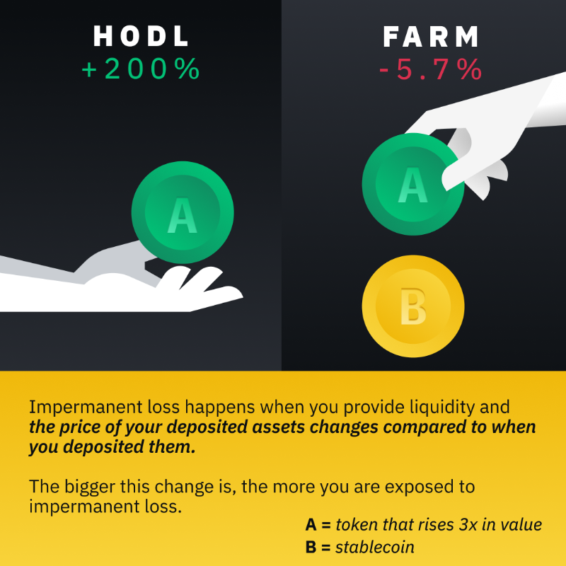 binance's tweet photo. If you’ve been involved with #DeFi at all, you almost certainly heard this term thrown around.