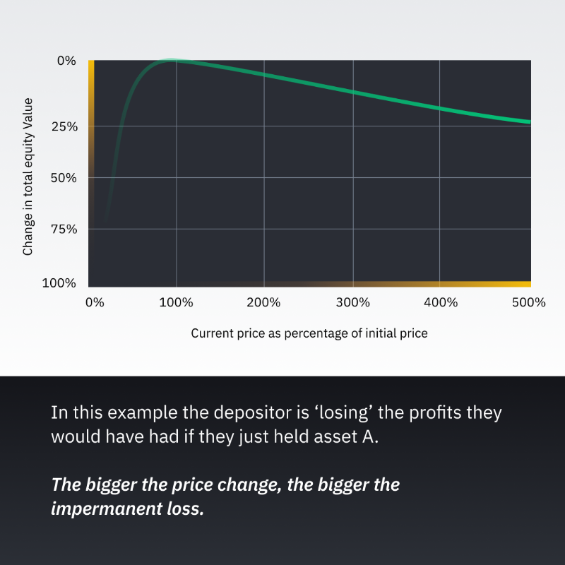 binance's tweet photo. If you’ve been involved with #DeFi at all, you almost certainly heard this term thrown around.
